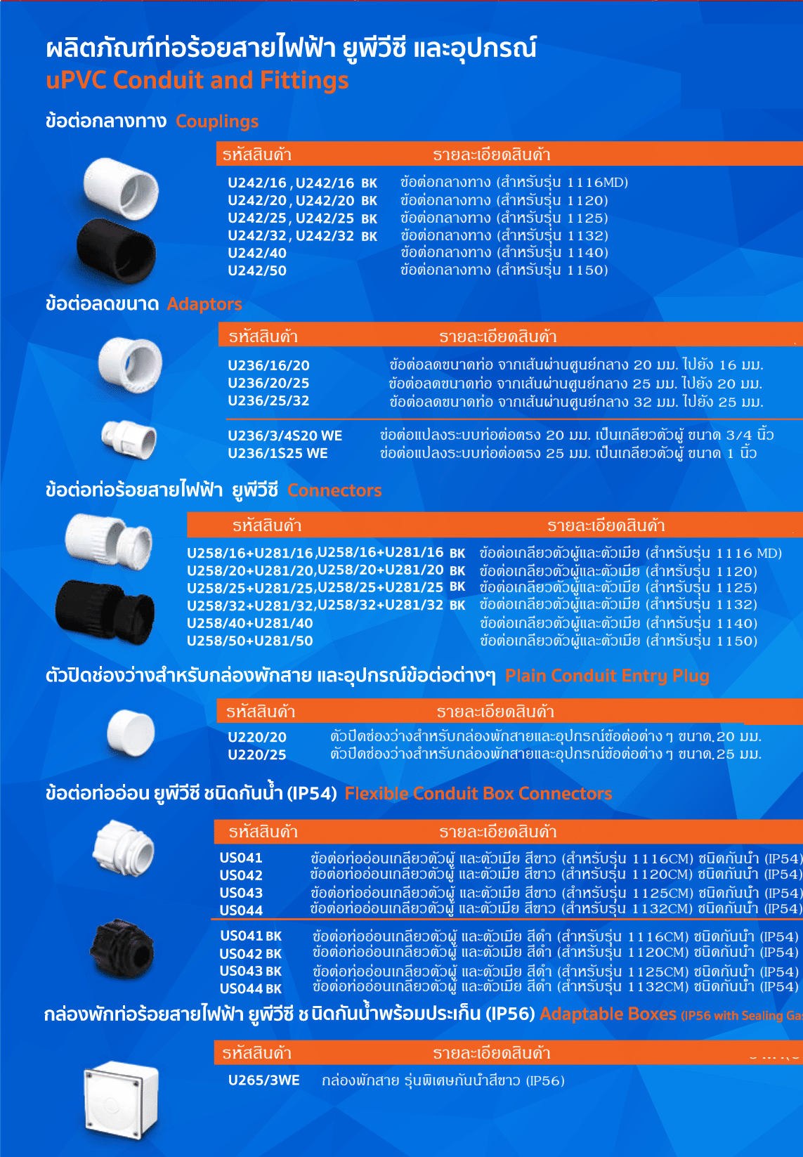ตัวยึดท่อ ขนาด 16 มม. สีขาว UPC U280/16 MOUNTING CLIPS (แพ็ก 10 ชิ้น)_6